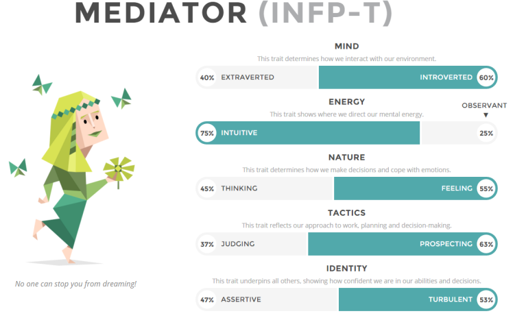 infp-t